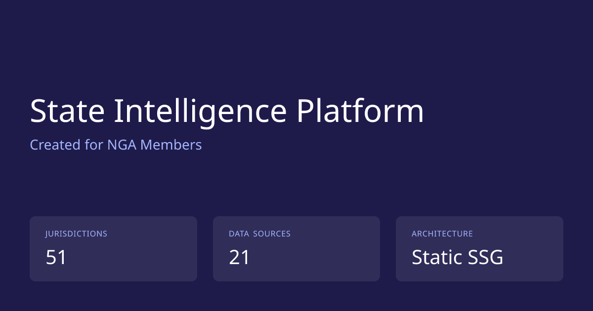 Kentucky IT Status Report | Concourse